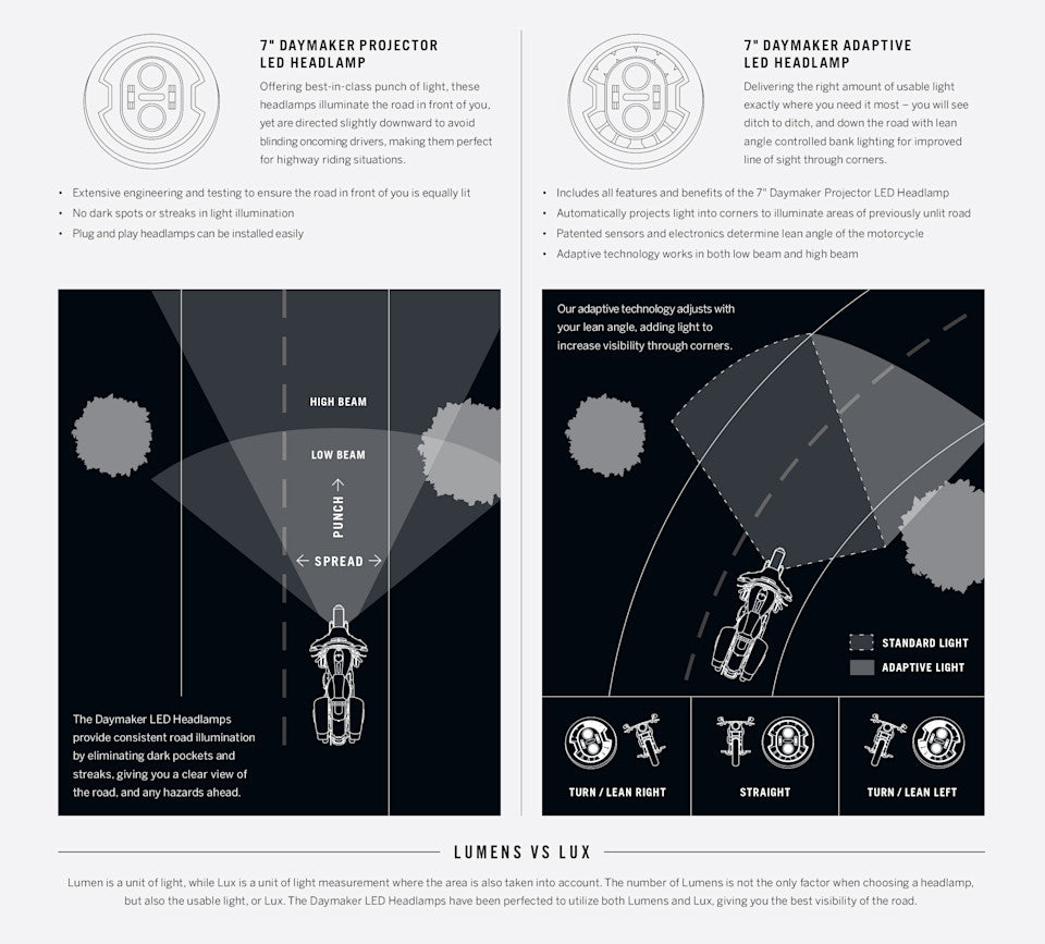 7 in. Daymaker Adaptive LED Headlamp